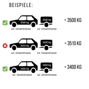 Führerscheinregelung für Anhänger - MACO Anhängervermietung Oldenburg